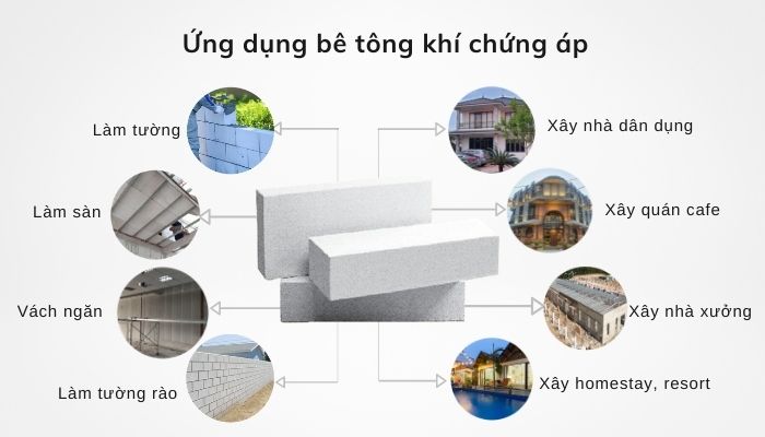 bê tông khí chưng áp giá bao nhiêu9